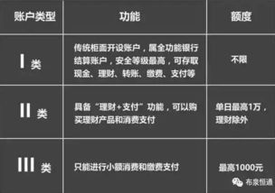 担心取不出钱的赤坎老居民们 知道银行为房屋征收提供了哪些便民服务吗 