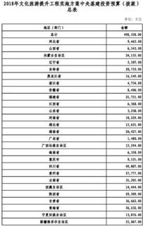 中央基本建设支出对地方转移支付预算已经下达了多少钱 