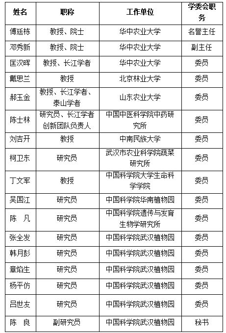 ----中国科学院武汉植物园