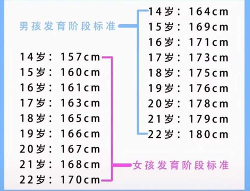 我10月份满的十四岁 只有168，好多原来比我矮的同学都比我高了是怎么回事?