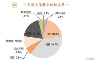 稀土资源税下月起上调逾10倍对稀土资源概念是利好还是利空