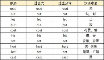 高三英语不规则动词表 搜狗图片搜索