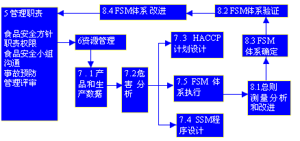 江苏省医疗机构物体表面洁净度ATP生物荧光检测规范DB32T 3422 2018