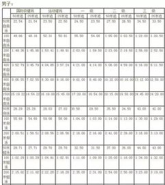 游泳业余一级运动员标准,游泳业余一级运动员标准表