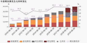 通鼎互联上半年净利润大幅增长584.57%