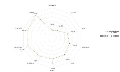 绝地求生主播收入榜 一条小团团流水超四百万,陈死狗第五名