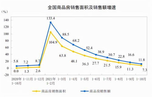 同比增长率的计算公式