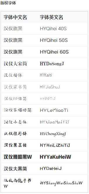 CSS font family常见中文字体对应的英文名称