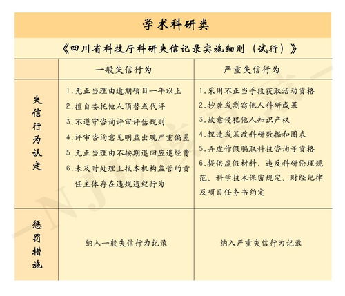 对学术不端的政策 我国关于学术不端行为的政策规定是什么？