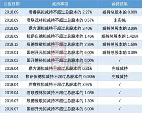 股东投资在好多时间内看不到收益可退股?