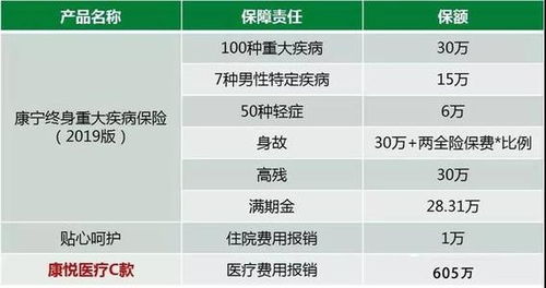 中国人寿康宁终身保险缴费1000 元一年缴20 年如果淘保人老了走了那能拿到多少