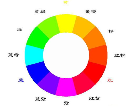 色彩三要素指的就是色相 饱和度和明度