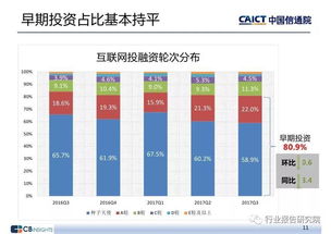 第三章 互联网投融资