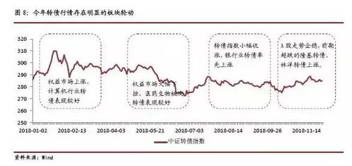  欧陆通可转债价值分析 天富资讯