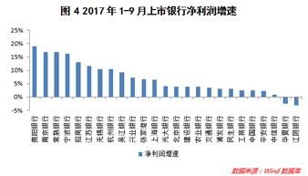 最新银行股为什么会大涨