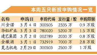 股票只能到二级市场卖给第三者。这句话怎么理解，是不是我们通常买了股票后要卖出的意思？股票的二级市场