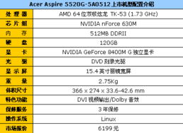 注重性价比 最低3999元AMD独显本推荐 