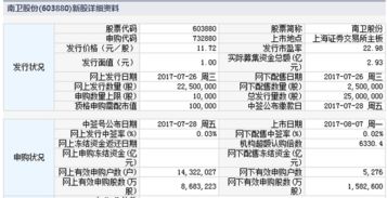 新股永安行申购价格 603776中签率是多少