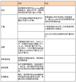 影响基金价值的内在因素