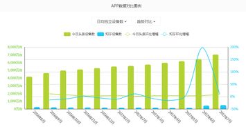 头条挖墙脚 知乎有想法,但都在 平庸化