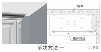 M 设计堂 第五期 丨经典欧美客厅柜设计指南