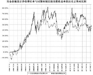 请问："；泰信双息双利"；这个基金前景怎么样，他的公司和经理人如何?