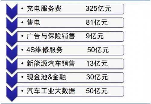 充电桩新国标新内容有哪些 