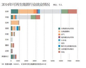 什么是可再生能源,什么是可再生能源？-第4张图片