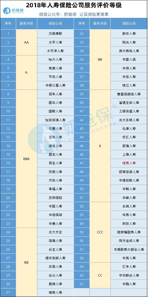 请问西安的太平洋保险公司每个月几号发工资 (信泰保险几号发工资)