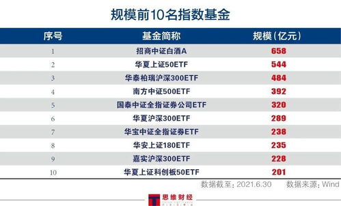 广发基金 新能源主题的指数基金吗