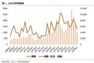 创业板是怎么回事？有没有影响？