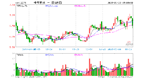 控股股东股权让股权复牌是利好还是利空