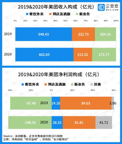 美团投资第十二年 总公开投资 96 起,2021 年仅 3 起