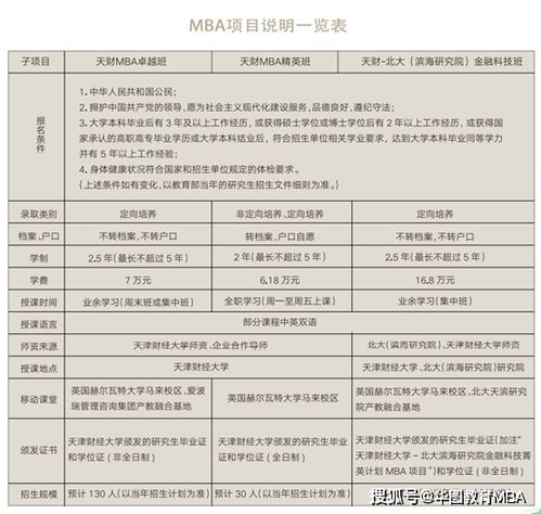 中国MEM网 天津大学工程管理硕士2022年MEM最新招生