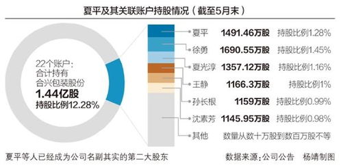 合兴包装股票属于创业板块吗？