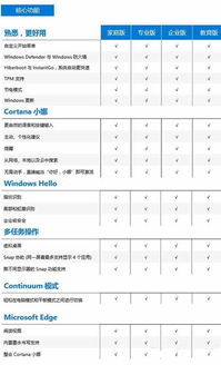 win10教育版功能不全怎么办