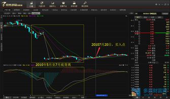 谁能告诉我2022年到昨天华峰氨伦股票的行情