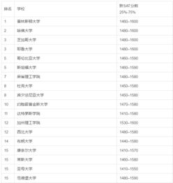 文明学生评比申请范文_文明学生申请表主要成绩描述？