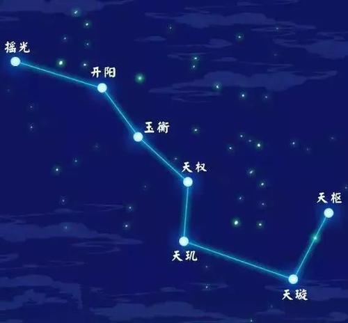 古代时北斗星曾是9颗星,为什么现在成了7颗 那两颗哪里去了