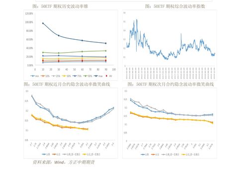 美国的股票指数期货、股票指数期权、股票期权和个股期货合约同时到期的日子。而我国只有股指期货吗？