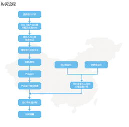 p网礼品卡购买流程, Porhub礼品卡的购买:婴儿学步指南。 p网礼品卡购买流程, Porhub礼品卡的购买:婴儿学步指南。 快讯