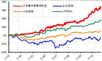 股票的低回撤是什么意思，还有股票的高收益是什么意思