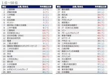 落魄的名牌大学毕业生,名牌大学毕业生现状,名牌大学毕业生工资