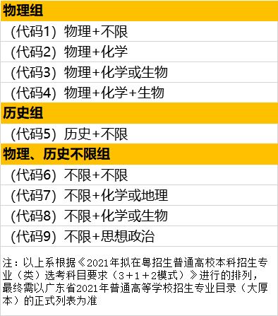 院校专业组我终于搞明白了 新高考真的要早点研究 