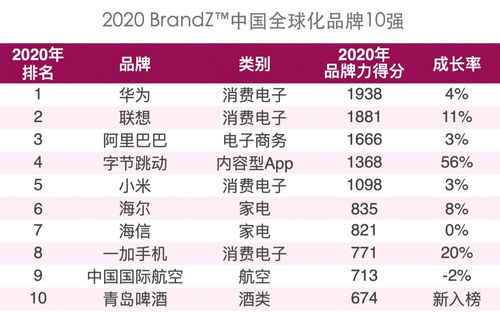 2020年手机十大品牌