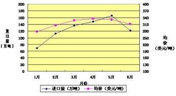 最近的废钢铁行情怎么样，怎样才能查到最新的价格行情呢？