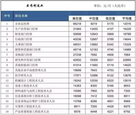 600720会长到什么价位啊？