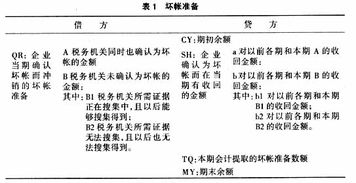 坏帐的坏帐处理