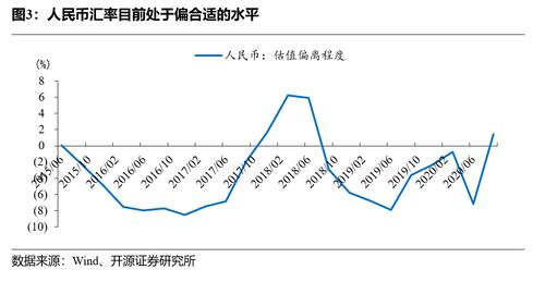 people币未来前景,people币