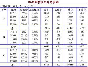 商品期货在合约期内可以像股票一样降低持仓成本吗